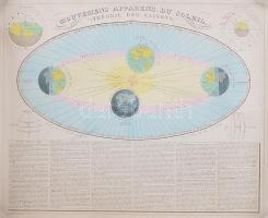 3 db régi csillagászati térkép. Litográfiák. XIX sz. Egyik szélén szakadásokkal. 70x50 cm-ig