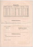 Német Birodalom / Berlin 1900-1913. "Siemens Villamos Vállalat Részvénytársaság" részvény ...