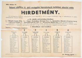 1935 Budapesti délpesti szavazólapokat bemutató hirdetmény plakátja 75 x 52 cm szakadásokkal