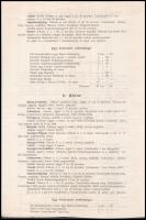 1903 Marosvásárhely, Székely-Egyesület és Székely Társaságok levele