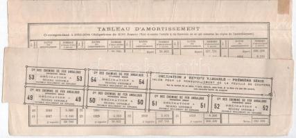 Spanyolország / Madrid 1880. "Andalúz Vasút Társaság" kötelezvény 500Fr-ról bélyegzésekkel...