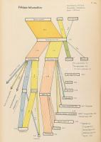 Energiagazdálkodási statisztikai évkönyv 1965. Bp., Orsz. Energiagazdálkodási Hatóság. Kiadói vászon...