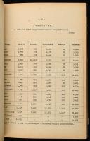 1959 Budapest Helyi Érdekű Vasút statisztikai évkönyv. A tervosztály kiadása. Kis példányszámú 67p