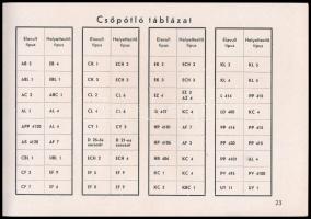 cca 1930 Tungsram katalógus, 27p
