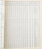 Torma József: Oklevelészeti naptár (Calendarium diplomaticum). A középkori, főleg hazai okleveleken ...