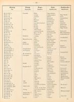 A magyar korona országainak helységnévtára, különös tekintettel az Osztrák-Magyar Bank kerületeinek ...