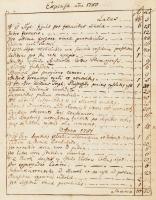 1774-1815 Proventus Ecclesia Csankiensis ... A csánki parókia kézzel írt egyházi jegyzetkönyve, lati...