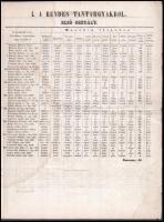 1863 Szakolca (Skalica), a szakolczai királyi katholikus algymnasium érdemsorozata az 1862/63. tanév...