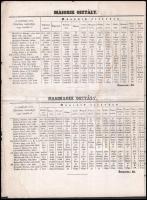 1863 Szakolca (Skalica), a szakolczai királyi katholikus algymnasium érdemsorozata az 1862/63. tanév...