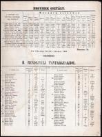 1863 Szakolca (Skalica), a szakolczai királyi katholikus algymnasium érdemsorozata az 1862/63. tanév...