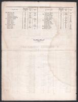 1863 Szakolca (Skalica), a szakolczai királyi katholikus algymnasium érdemsorozata az 1862/63. tanév...