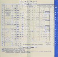 cca 1940 Tungsram rádió alkatrész táblázat kihajtható, regiszteres / Radio accesories table with reg...