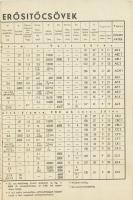 1938 Philips alkatrész katalógus 8p. / Radio accesories catalog