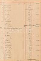 cca 1948-1974 Apáti és Társa mérnöki iroda és műszaki vállalat Bp. 2 db kézzel írt főkönyv, kiadási ...