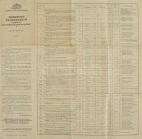 1934 Térképes tájékoztató a BSZKRT autóbuszvonalairól, kiadja a M. kir. állami térképészet, 40x39 cm...