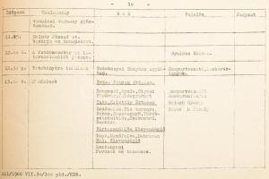 1968 Forgatókönyv a FMSZ-i Néptáncegyüttesek II. Országos Találkozójáról a résztvevő autográf aláírá...