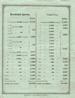 1853 Hirdetmény országos lottósorsjáték tartásáról erdélyi tébolyda építés javára 4 oldal benne a so...