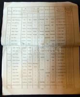 1804 6. Helyőrségi ezredbe besorozott újoncok névsora 12 oldalas nyomtatvány / List of recruited sol...