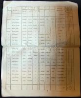 1804 6. Helyőrségi ezredbe besorozott újoncok névsora 12 oldalas nyomtatvány / List of recruited sol...
