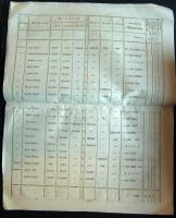 1804 6. Helyőrségi ezredbe besorozott újoncok névsora 12 oldalas nyomtatvány / List of recruited sol...