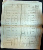 1804 6. Helyőrségi ezredbe besorozott újoncok névsora 12 oldalas nyomtatvány / List of recruited sol...