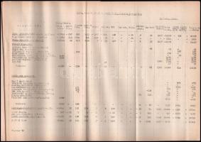 1964 Fővárosi Villamosvasút 1964. I. negyedévi mérlegbeszámolója. Gépirat. 36 p. + 37 tábla (közte 6...