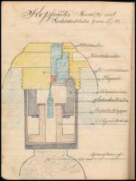 1913 Pola, tüzérségi oktatókurzus jegyzetfüzete, benne német nyelvű jegyzetekkel, kézzel rajzolt, sz...
