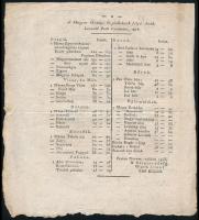 1818 Hirdetések a' Hazai 's Külföldi Tudósítások. (42.) /A Magyar Országi Termékek folyó A...