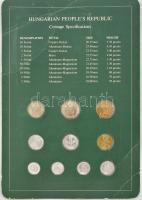 1983-1984. 2f-20Ft (10xklf) "Coin Sets of All Nations" forgalmi összeállítás felbélyegzett...