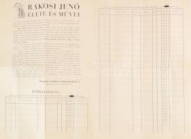 cca 1930 A Rákosi Jenő élete és művei c. könyv reklám nyomtatványa Rákosi Jenő nagy képével, hajtva,...