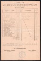 1897 A Czeglédi izr hitközség előirányzata az 1897 évre.