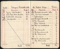 1934-1935 Esztergomi Hadirokkantak Bajtársi Alapja bevétel-kiadási füzet, vitéz Zsámbéky Pál, a Tűzh...