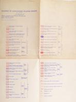 1956 Budapest és környékének földtani térképe 65x45 cm