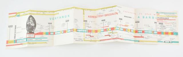 cca 1970-1990 Grafikus történelmi áttekintő táblázat, a római kortól a XX. századig, kihajtható, 210...