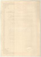 Budapest 1930. "Budapest Székesfővárosi Közlekedési R.-T." kötvénye 1db élvezeti jegyről, ...