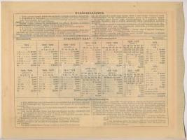 Budapest 1904. "Erzsébet királyné Sanatorium Sorsjegykölcsön" sorsjegye 5K értékben, magya...