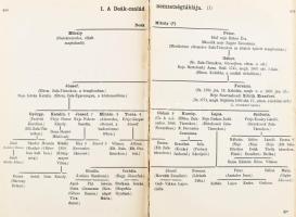 Ferenczi Zoltán: Deák (Ferenc) élete I-III. 
Bp. 1904, MTA. Félvászon kötésben, jó állapotban