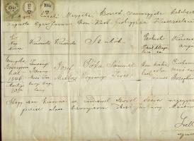 1862 Keresztelési anyakönyvi kivonat 15 kr CM. 12 kr + 10 kr illetékbélyeggel