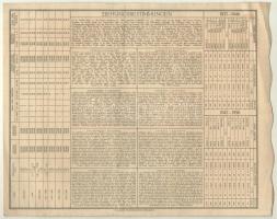 Ausztria / Bécs 1916. "Osztrák Vöröskereszt" 20K értékű nyereménykötvény T:II szakadás Aus...