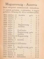 Futball almanach 1920. negyedik évfolyam. Szerkeszti: Maros Imre. 96 p + hozzákötve: Benedek Aladár:...
