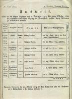 1804 Kivonat a Czernowitzi regimentbe besorozott újoncokról / Extract of the recruits in the Czernowitz Regiment