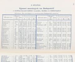 1940 Ibusz zsebnaptár menetrendekkel, jegyzetfüzettel, üres, jó állapotú, egészvászon kötésben