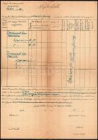 1942 Budapesti Deák téri ág. hitv. evangelikus testvéregyházak népiskolájának értesítője 20 p . + 3 ...