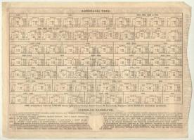 Budapest 1914. "Budapest Székesfőváros - Kötelezvény" 2400K-ról és 4800K-ról szárazpecsétt...