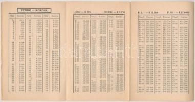 ~1926. "TÉBE Pengő-Korona átszámítási táblázat" használt állapotban, kis szakadás
