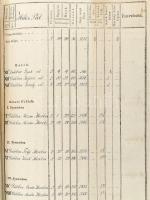 1832 Szöllőmályi (ma Mozsgó része, Somogy, Baranya határa) funduális könyve. A valaha Batthyány birt...