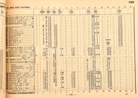 1943 Magyar Királyi Államvasutak (MÁV) hivatalos menetrendkönyv. I. rész: Hazai menetrendek. (X. évf...