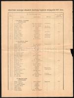 1907 Alsó-fehér megye tisztviselőinek listája 4 p szakadással