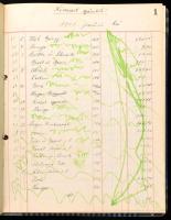 1941-1942 Postatakarékpénztár számlakönyv (kimenő és bejövő számlák)