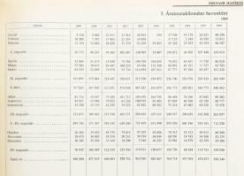 Magyar hajózási statisztikai kézikönyv 1945-1968. Főszerk.: Fekete György. Bp., 1971, Közgazdasági é...